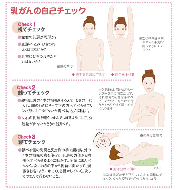 音波 乳腺 検査 超 超音波(エコー)とマンモグラフィの違い｜乳腺外来｜岐阜市 乳がん(乳癌・乳ガン)検診