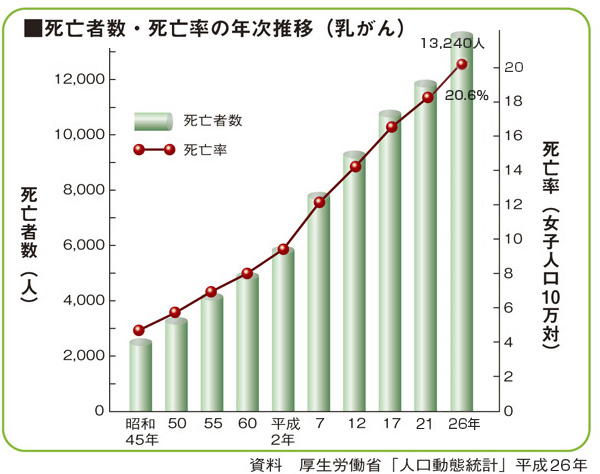 死亡者数の年次推移